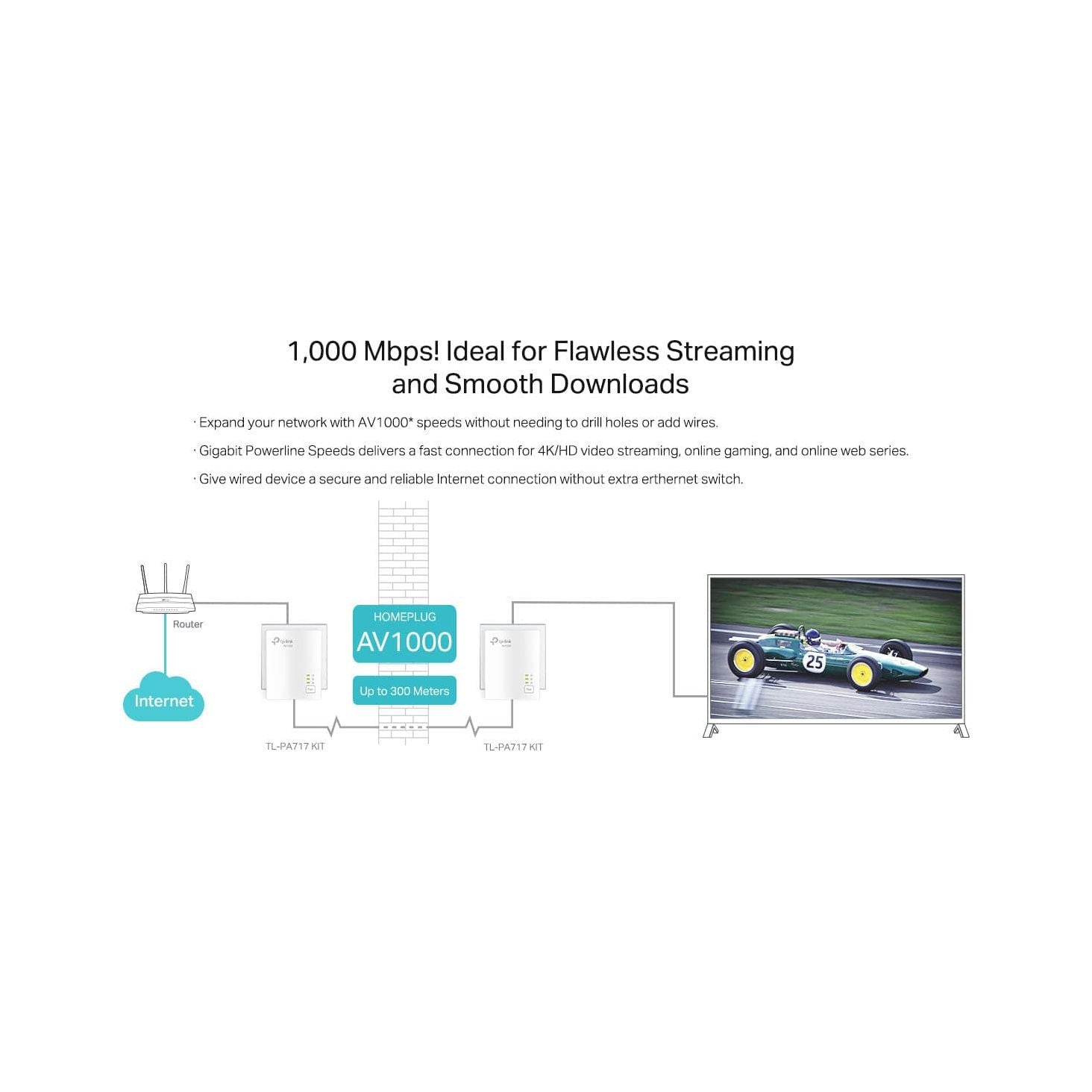 Buy TP-Link,TP-Link TL-PA717 - AV1000 Gigabit Powerline Starter Kit - Gadcet UK | UK | London | Scotland | Wales| Ireland | Near Me | Cheap | Pay In 3 | Networking